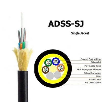 Self-supporting ASU Fiber Optic Cable